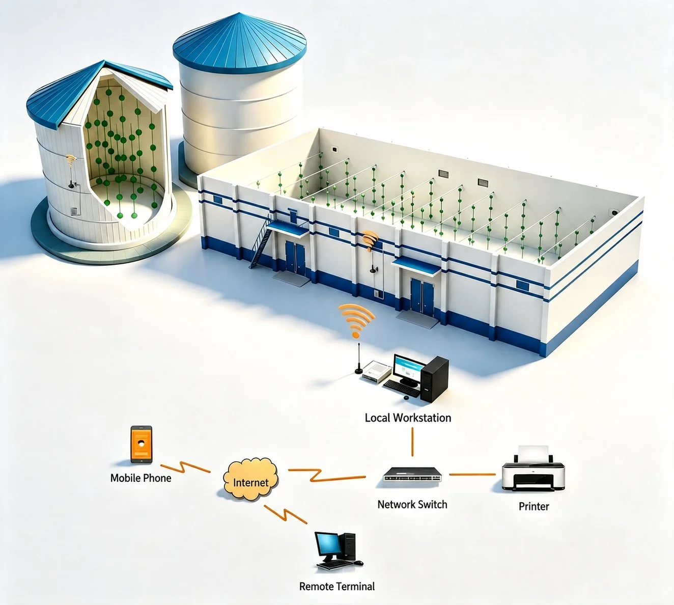 Diagram of the grain temperature monitoring system architecture